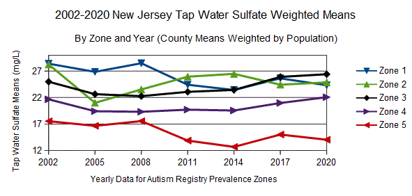 Population Weighted Mean