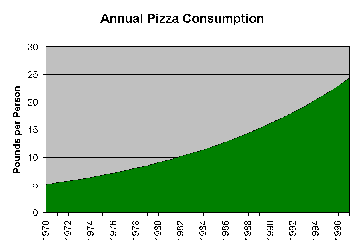 Pizza Consumption